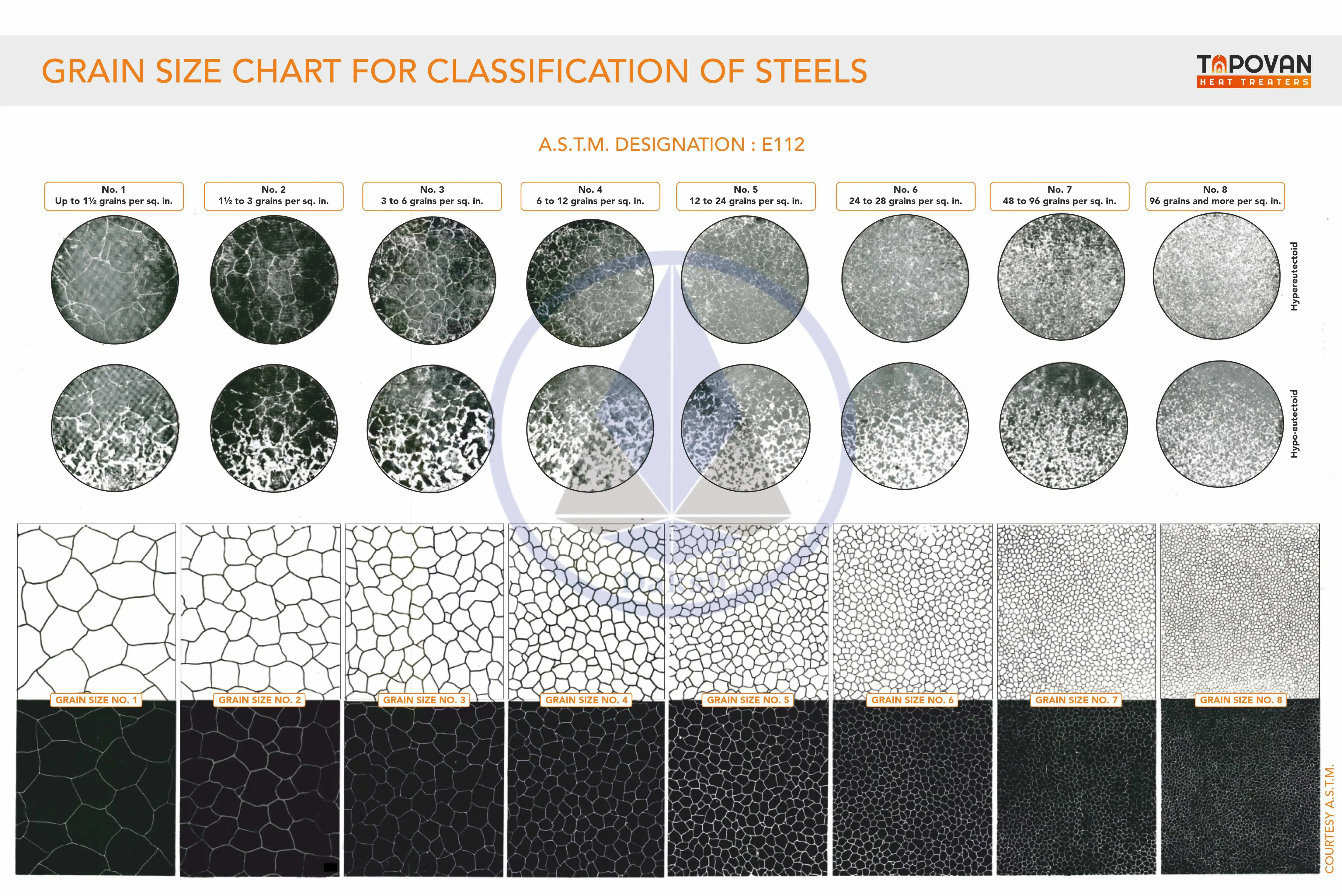 Grain Size Classification Chart
